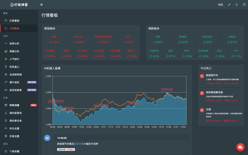 如何选择定制金融软件?